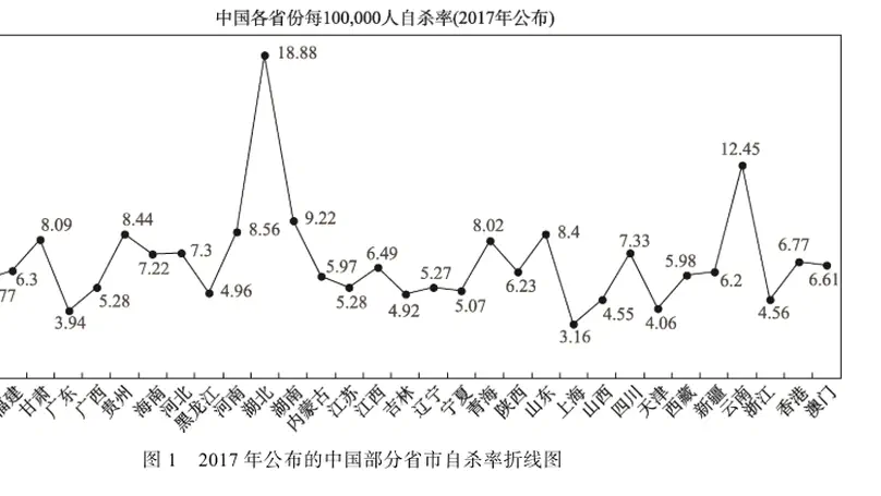 The sex ratio of suicide risk in China Relevant theories, risk factors, coping strategies and social expectancy for stress coping