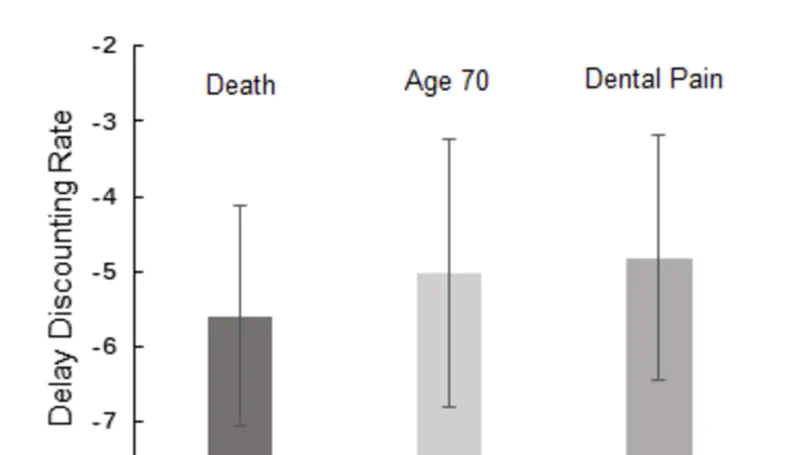 How mortality awareness regulates intertemporal Choice A joint effect of endpoint reminder and retrospective episodic thinking