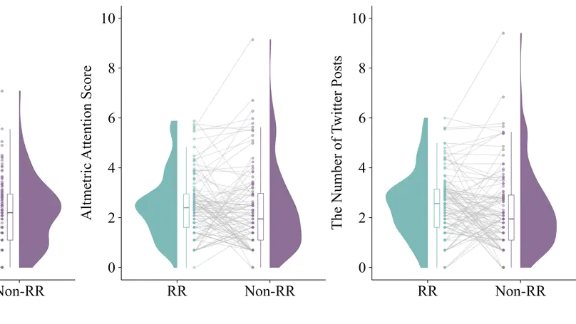 Registered reports in psychology across scholarly citations and public dissemination A comparative metaevaluation of more than a decade of practice